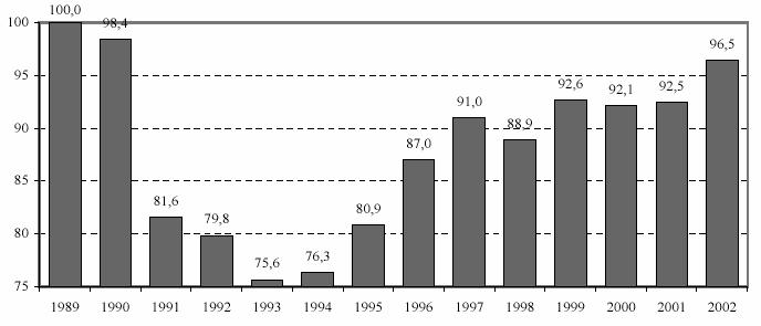 charakteristika (3) Reálná hodnota průměrného důchodu historie (1) založen na PAYG a DB 1990: nová správa - ČSSZ 1991: uzákonění indexace (10 % inflace + vliv reálné mzdy) 1993: zavedení pojistného