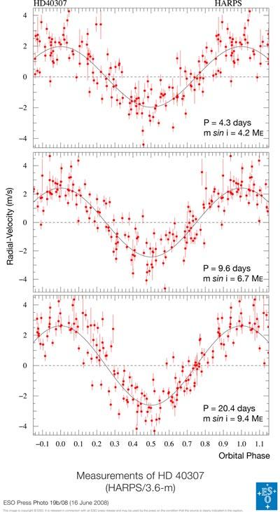 tektonika, magnetické pole, vznik a vývoj exoplanet a složení atmosfér.