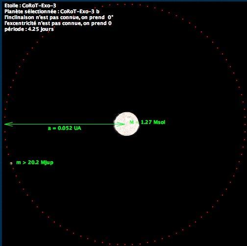 Družice COROT objevila nevšedního hnědého trpaslíka Petr Kubala Projekt kosmického dalekohledu COROT (COnvection, ROtation & planetary Transits) hlásí objev dalších tří objektů.
