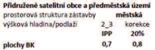 Vypovídá o maximální přípustné intenzitě využití území jako celku a je údajem s právními důsledky vůči všem vlastníkům pozemků v lokalitě. Podatelem uváděná zásada bodu 6.2.