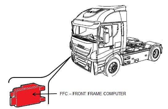 Service Information 2013/0116/1 VYLEPSENI VYROBKU STRALIS AS EURO 4; STRALIS AT/AD EURO 4 76.61.