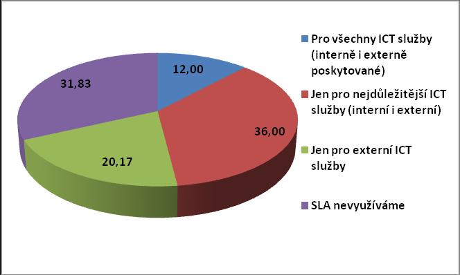 zájem vlastníků a managementu na zvyšování výkonnosti a efektivnosti podniků a vyuţití pracovní síly, tlak zákazníků i konkurence na rychlost a tedy na sniţování časové náročnosti procesů obchodních