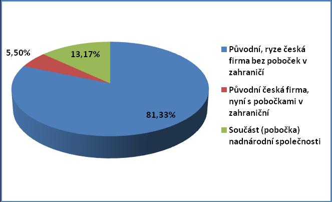 K výsledkům průzkumu české informatiky Poznámka: Klasifikace OKEČ byla v tomto případě ještě použita s ohledem na srovnatelnost výsledků s předchozími průzkumy.