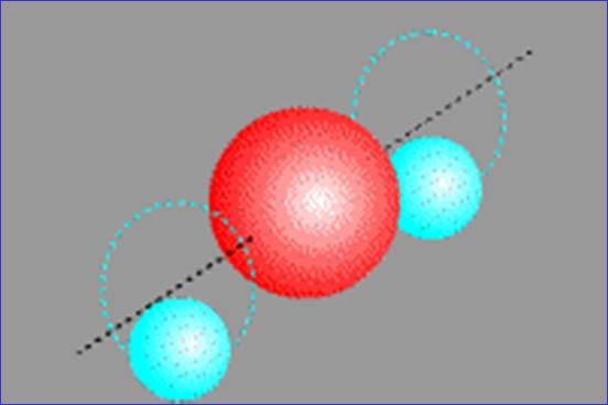 Energie E E celk = E(elektronová) + E(vibrační) + E(rotační) + E ost