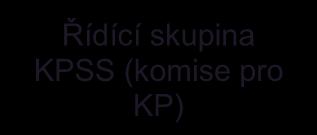V tomto období nebyla k návrhům opatření vznesena žádná připomínka. 3. komunitní plán sociálních služeb bude předložen k projednání radě města dne 30.11.