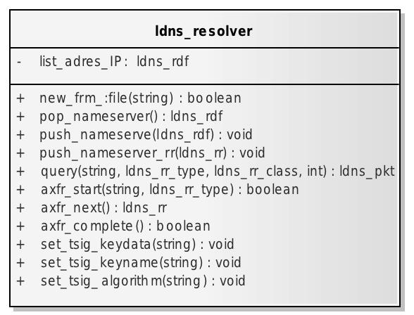 3.4.1 Třída ldns rr Třída ldns rr je třída pro záznam DNS (resource records). Data v záznamu jsou uloženy v ldns rdf pro každou hodnotu samostatně.