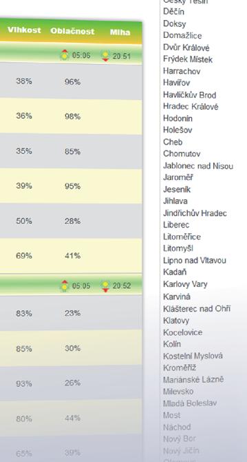 možností výběru města na deset dní