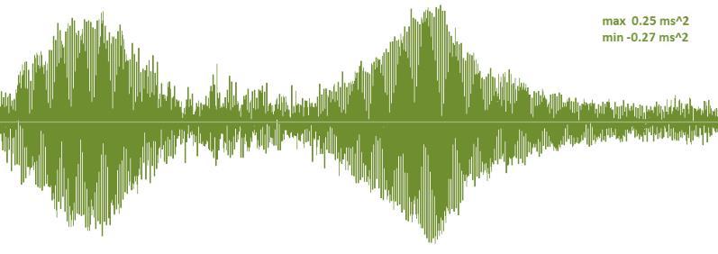 17 (obr. 58-61). Obr. 58 záznam č. 17 (2 chodci 2,38 Hz) - snímač 32Z Obr. 59 záznam č.