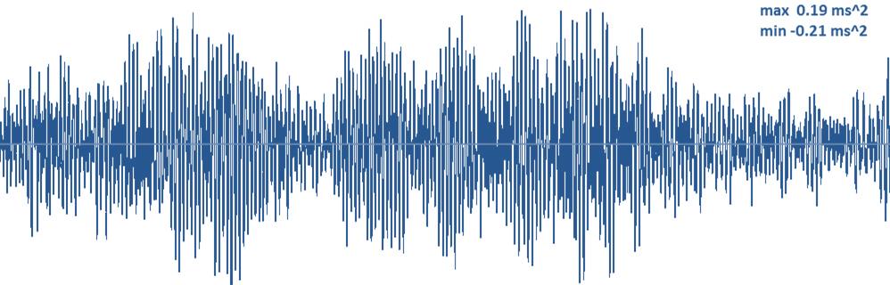 Při zatěžovacím stavu 2 chodci za sebou 2,66 Hz (záznamy 19-20 a 22-23) byly dosaženy relativně nízké hodnoty zrychlení ve vodorovném i svislém směru, a tudíž