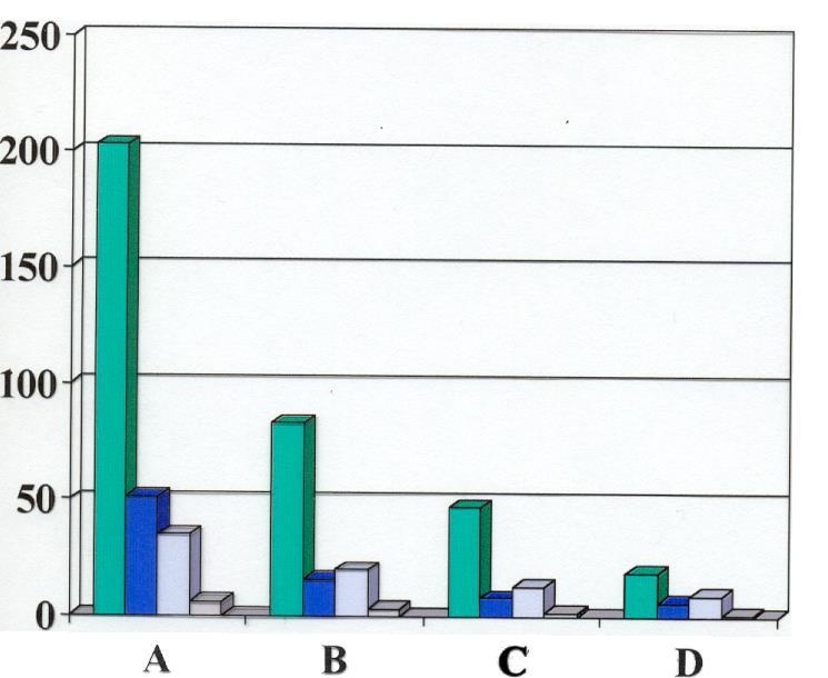 Celková retenční schopnost půd (A,B,C,D) zcela nasycených a suchých pro trvalý travní porost a úhor bez vegetace v mm.