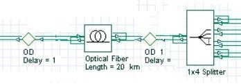 WDM transceiver pro vysílání je naladěn na vlnovou délku 1310 nm určenou normou pro vzestupný směr. Hodnota výkonu, přenosová rychlost a typ modulace jsou schodné s vysílačem v jednotce OLT.