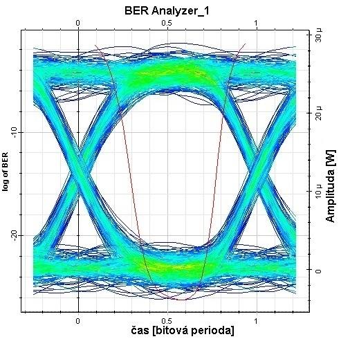 chybovosti tak velký. Tabulkově je hodnota vložného útlumu 4 portového rozbočovače rovna asi 6,8 db.