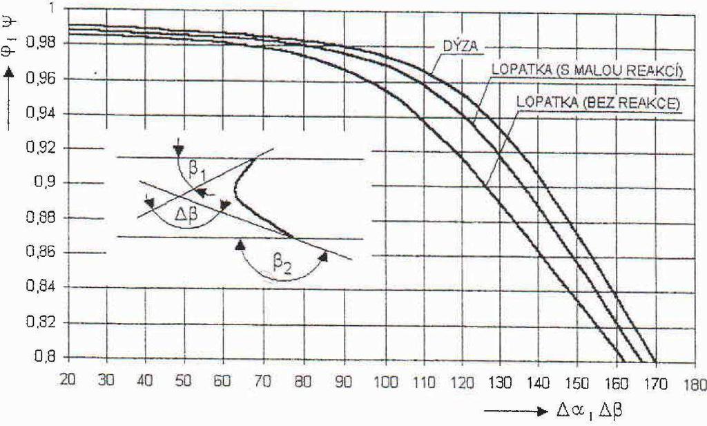 Obr. 10.