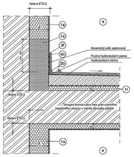 Detail ETICS u podlahy balkónu 3. Vybrané detaily ETICS Detail ukončení ETICS u šikmé střechy Tloušťka d1 se stanoví tepelně technickým výpočtem e exteriér i interiér 1a zateplení v ploše - tl.