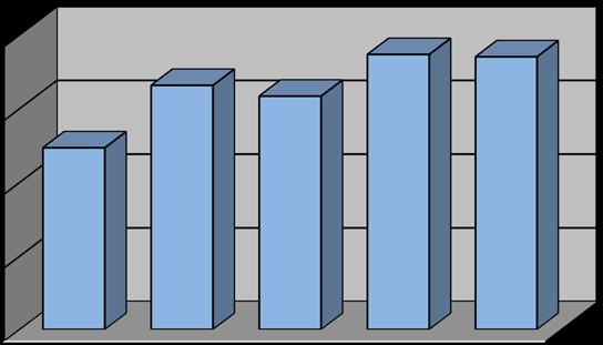 5. Ekonomické ukazatele 5.1 Ostatní běžné výdaje Rozpočet OBV (dříve VPV) přiznaný NRL pro r. 2017 byl ve výši 11.100 tis. Kč.