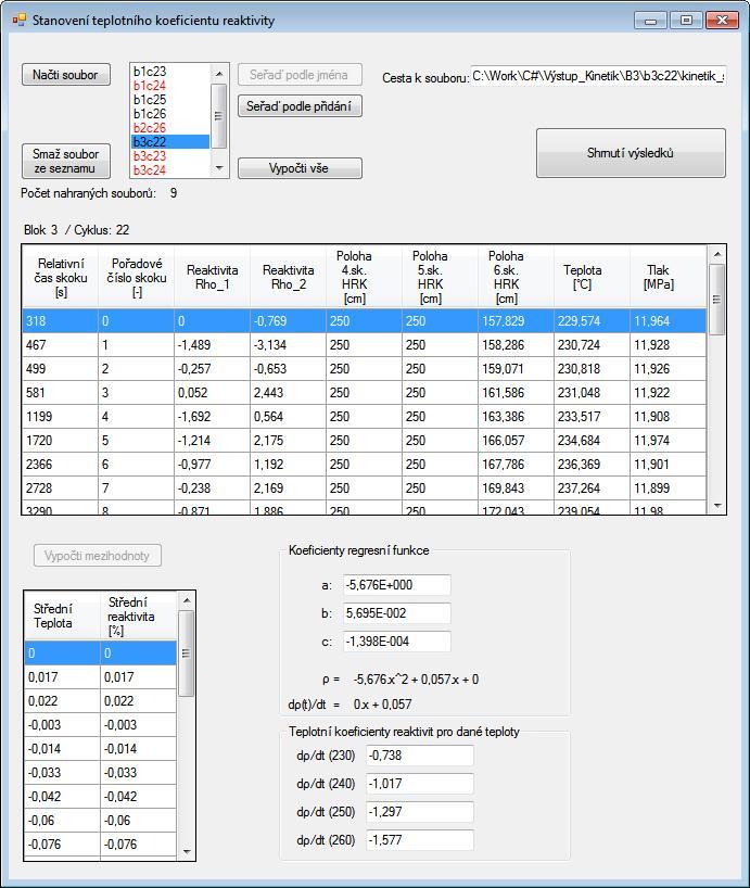 8 Stanovení teplotního koeficientu reaktivity reaktoru v Jaderné elektrárně Dukovany 40 8.1 Základní princip programu Vstupem programu jsou datové soubory, generované programem KINETIK.