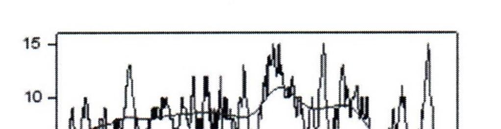 Obrázek 11 - Nomogram striktury uretry 4.2.9. Relevance Určitým nedostatkem UFM je podstatný vliv stresu na pacienta během provádění měření.