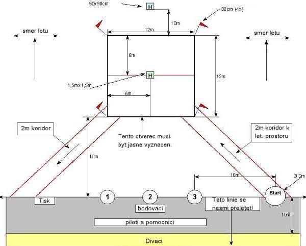 9.5.5.3.4. Oficiální (hodnocený) let Každý účastník je vyvolán ke třem (3) hodnoceným letům a musí oficiální let absolvovat v době povoleného letového času.