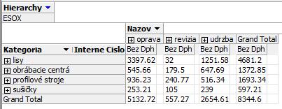 Obrázok 13: Kontingenčná tabuľka v prostredí Business Intelligence Každý zamestnanec však neovláda prostredie Microsoft SQL Server Business