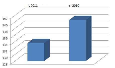 Graf č. 8: Cerason: rozdíly v hmotnosti 100 bobulí Grafy ukazují rozdíly v cukernatosti a hmotnosti 100 bobulí v letech 2011 a 2010.