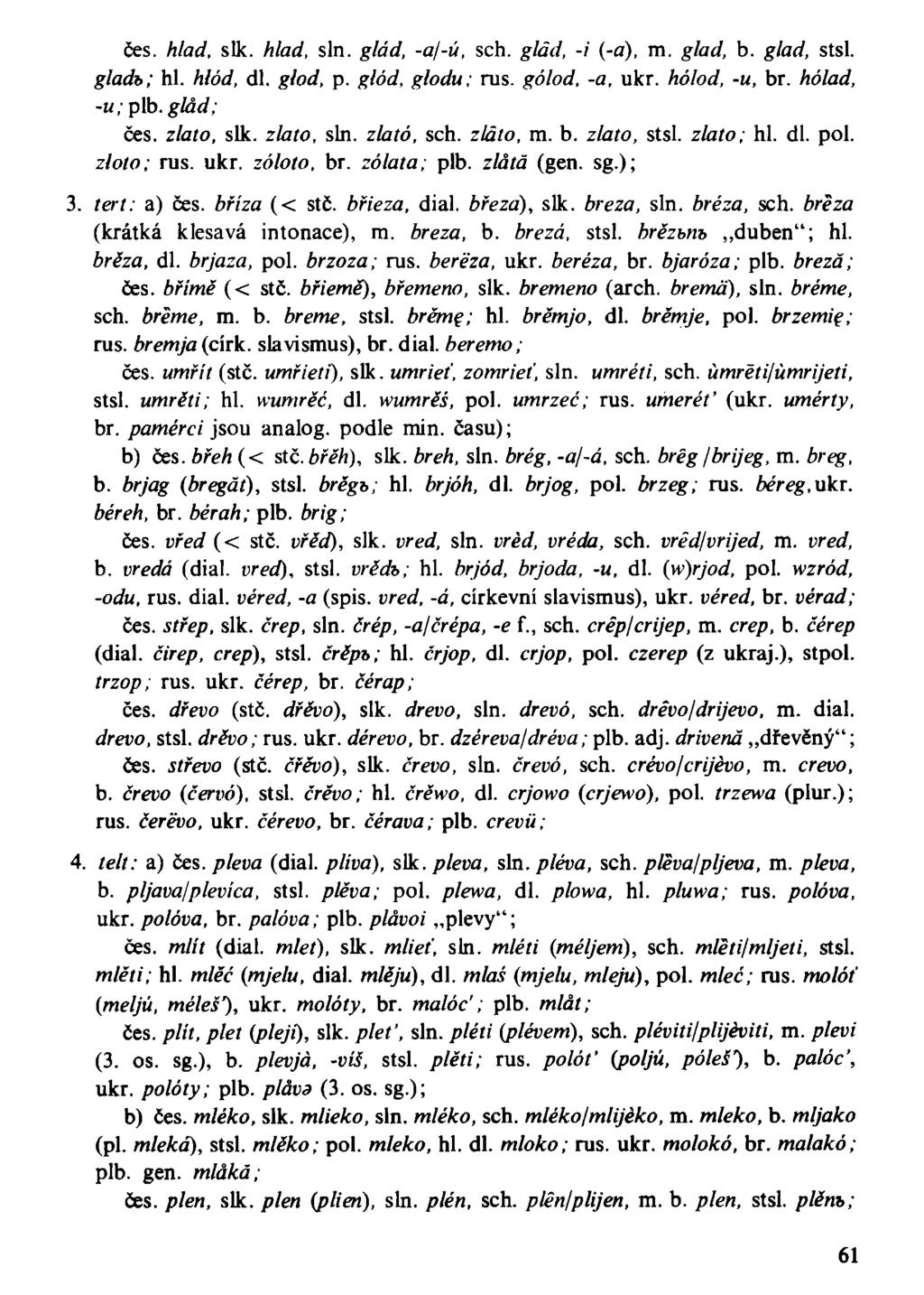 čes. hlad. slk. hlad, sin. glád, -a/-ú, sch. glád, -i (-a), m. glad, b. glad, stsl. gladb; hl. WcW, dl. glod, p. g/óá, glodu; rus. gólod, -a, ukr. hólod, -u, br. hólad, -u; plb. glád; čes. z/afo, slk.