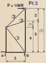 3) R ax R az R bz = + = + 2 + =10 =1 =1 =7 =2 =10 =5 = =0 Příhradový nosník