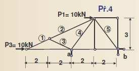 1. prut = +h = 3 +4 =5 sin = h =4 5 =0,8 cos = =3 5 =0,6 =53,13 2. prut = +h = 3 +1 = 10 sin = h = 1 10 =0,316 cos = = 3 10 =0,949 =18,43 3.