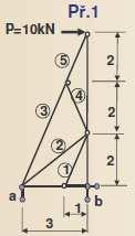 Domácí úkol 1) R bx R az R bz = + = + 2 + =12 =1 =1 =9 =2 =12 =6 = =0