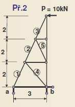 2) R bx R az R bz = + = + 2 + =14 =1 =1 =11 =2 =14 =7 = =0 Příhradový nosník je