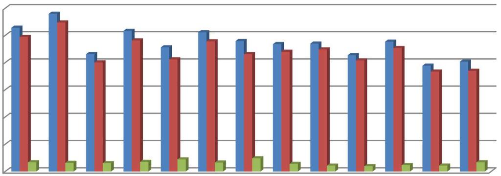 2.1 Vývoj vybraných indikátorů v letech 2005 2017 Indikátor I.1 Celková produkce odpadů Tabulka č.1: Celková produkce odpadů v letech 2005-2017 I.