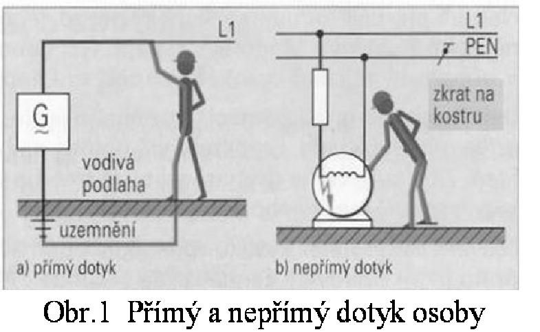 Přímý a nepřímý dotyk částí EZ Nepřímý dotyk je to dotyk osoby nebo zvířete s tou části EZ (kostrou nebo krytem ), která je v důsledky poruchy pod napětím.