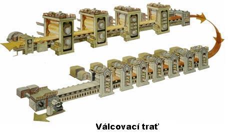 Technické parametry reverzní válcovací stolice kvarto firmy SMS Schloemann-Siemag: Pracovní válce Průměr [mm] 1220 / 1100 Délka [mm] 2060 Opěrné válce Průměr [mm] 1600 / 1440 Délka [mm] 2060