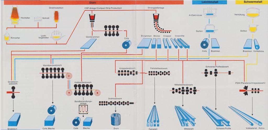 5.3 Využití válcovacích stolic [28][38] Válcování je poměrně jednoduchá, rychlá, levná a vysoce výkonná technologie. Z tohoto důvodu se využívá při výrobě mnoha druhů výrobků. Některé z nich (obr. 5.