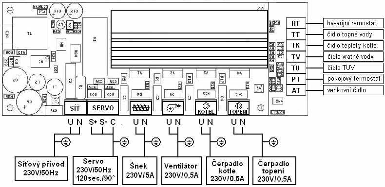 4. Zapojení regulátoru Obr. 3 Elektrické zapojení regulátoru ADEX RENES-01 4.1 Teplotní čidla Teplotní čidla TT, TV, TU Obr.