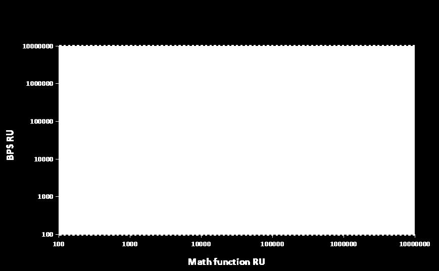 Ilustrace 11: Porovnání výsledků Matematické metody výpočtu RU a BPS 8.