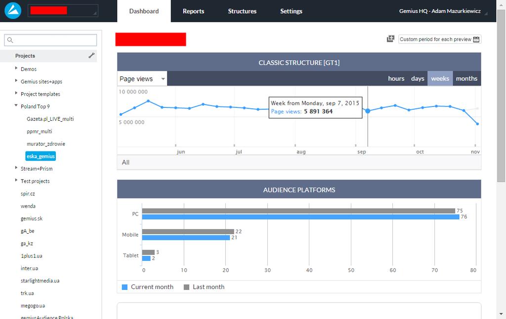 Nastavitelné uživatelské dashboardy obsahující vybrané reporty; Monitoring reporty reporty na full datech, updatované online, které slouží pro monitoring a predikce; Standardní a funnel reporty