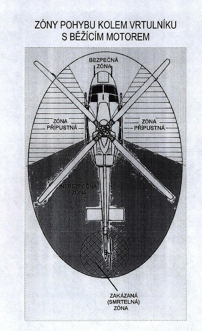 Zásady bezpečnosti při pohybu kolem vrtulníku Jsou dány zóny