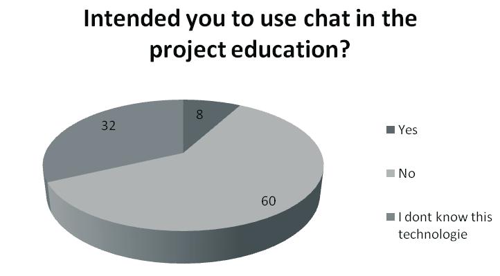 Chat programmes supporting more protocols: Adium Digsby IMVU Kopete Miranda IM Pidgin Trillian Quiet Internet Pager The term on-line chat comes from the word chat meaning «informal conversation».