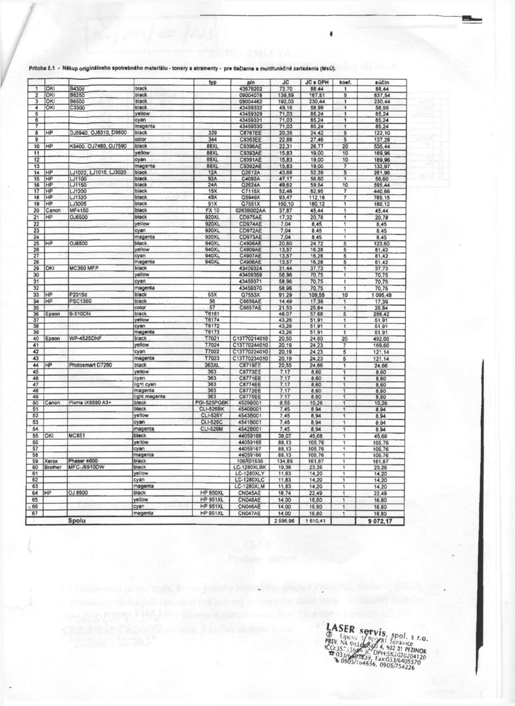 Príloh* C.1 Nákup originálneho spotrebného materiálu tonery * atramenty - pre tlačiarne i multlfunkčné zariadenia (MsÚ). fin JC JC ( DPH koef. súčin 1 OKI B430C black 43979202 73.