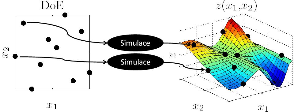 Úvod Citlivostní analýza (SA z angl. sensitivity analysis) představuje důležitý nástroj pro studium vlastností komplexních systémů.