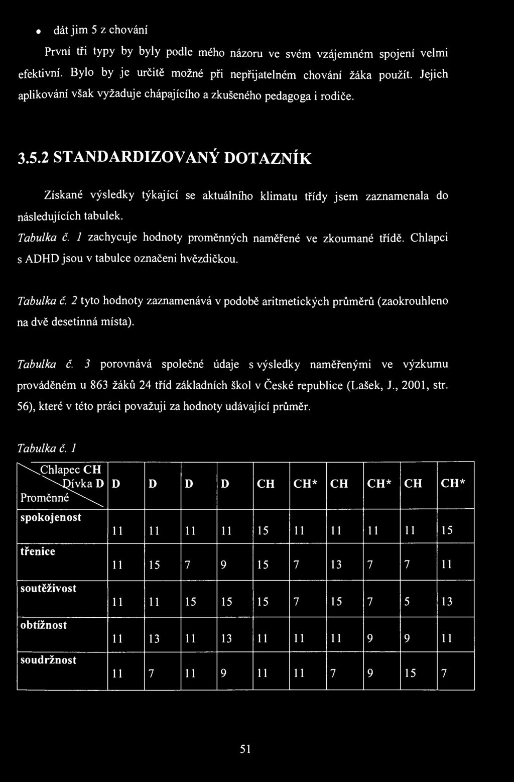 dát jim 5 z chování První tři typy by byly podle mého názoru ve svém vzájemném spojení velmi efektivní. Bylo by je určitě možné při nepřijatelném chování žáka použít.