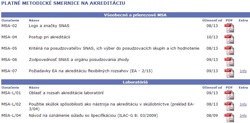 Akreditačná požiadavka DEFINÍCIE súbor technických noriem a