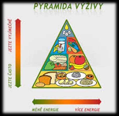 NUTRIMON I Modelový přívod jódu (ug/osobu/den) u vybraných