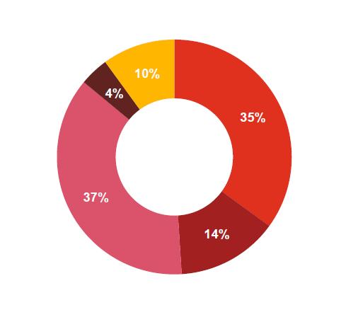 Tlačová správa Dátum 11. máj 2015 Kontakt Peter Mrnka, Direktor, PwC Tel.: +421 (0) 2 59350 416 peter.mrnka@sk.pwc.com Jana Grošeková, Senior Marketing Specialist, PwC Tel.
