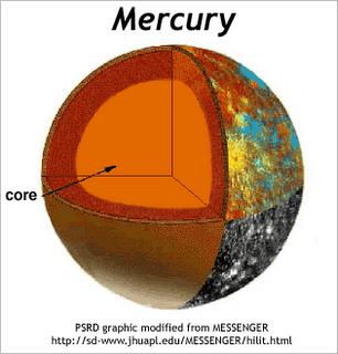 Motivace Merkur generuje vlastní magnetické pole (dynamo) slabé magnetické pole na povrchu (1% zemského), dominantní
