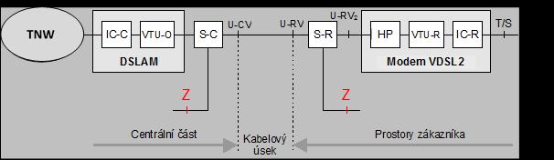 IC-R - převdník rzhraní na straně zákazníka, U0 - linkvé rzhraní pr BA ISDN, Z - rzhraní dvudrátvé analgvé účastnické smyčky.