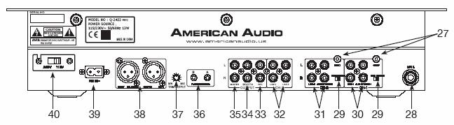 27. GND Ujistěte se, že jste mixážní pult propojili s uzemněním do jedné nebo do obou zdířek. 28. Konektor mikrofonu 2 Konektor pro zapojení mikrofonu.