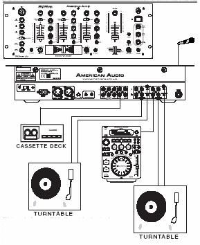 Běžné zapojení mixážního pultu (Vstupy) Na obrázku je běžné zapojení mixážního pultu a připojených zařízení.