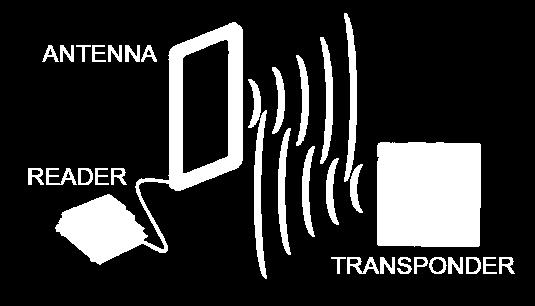 1 je ukázka RFID systému složeného ze dvou hlavních částí umožňující bezdrátovou komunikaci: štítek/transpondér a čtečka.