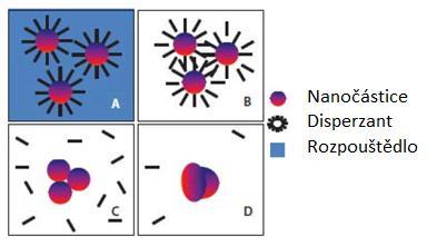 Nanášení funkčních materiálů metodou InkJet Jednou z dalších možností je také sintrování intenzivním bleskem, známé také pod označením Intense pulse light (IPL) sintering, nebo photonic sintering.